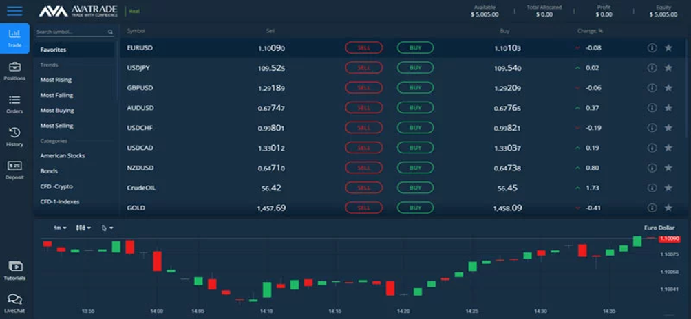 AvaTrade MetaTrader 4 - 2 AvaTrade MetaTrader 4 - 2